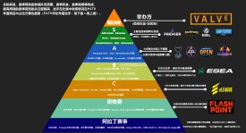 奖金分配：2025全球冠军赛总奖金池达500万美元
